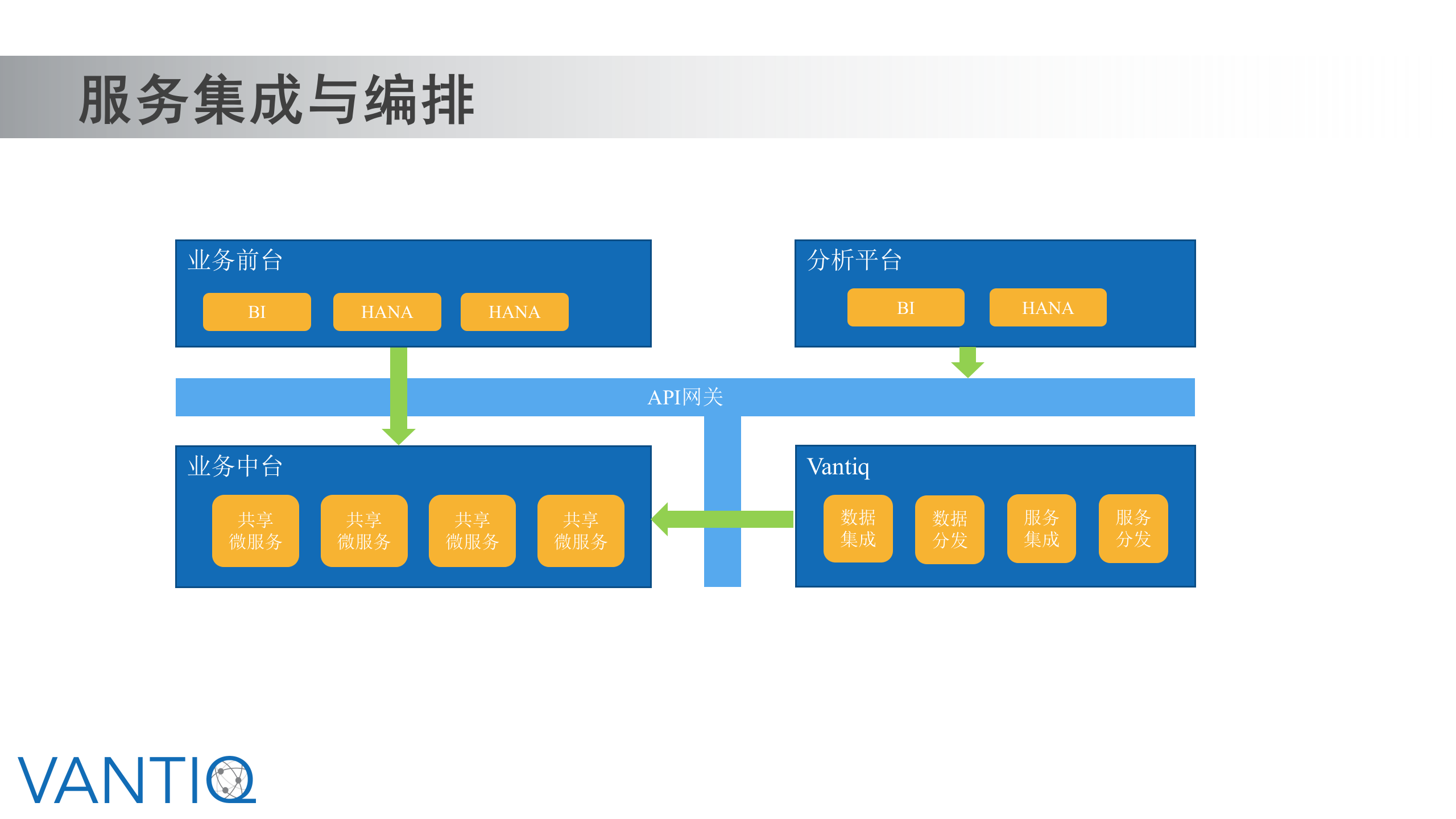 Vantiq使用案例-电网 第10页
