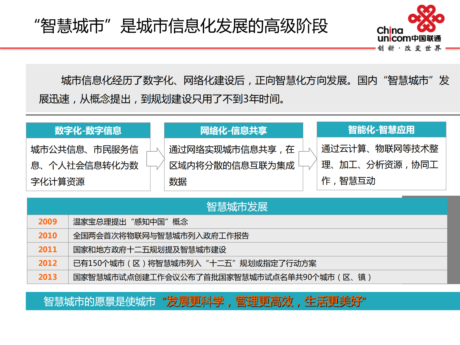 中国联通智慧城市解决方案介绍 第5页