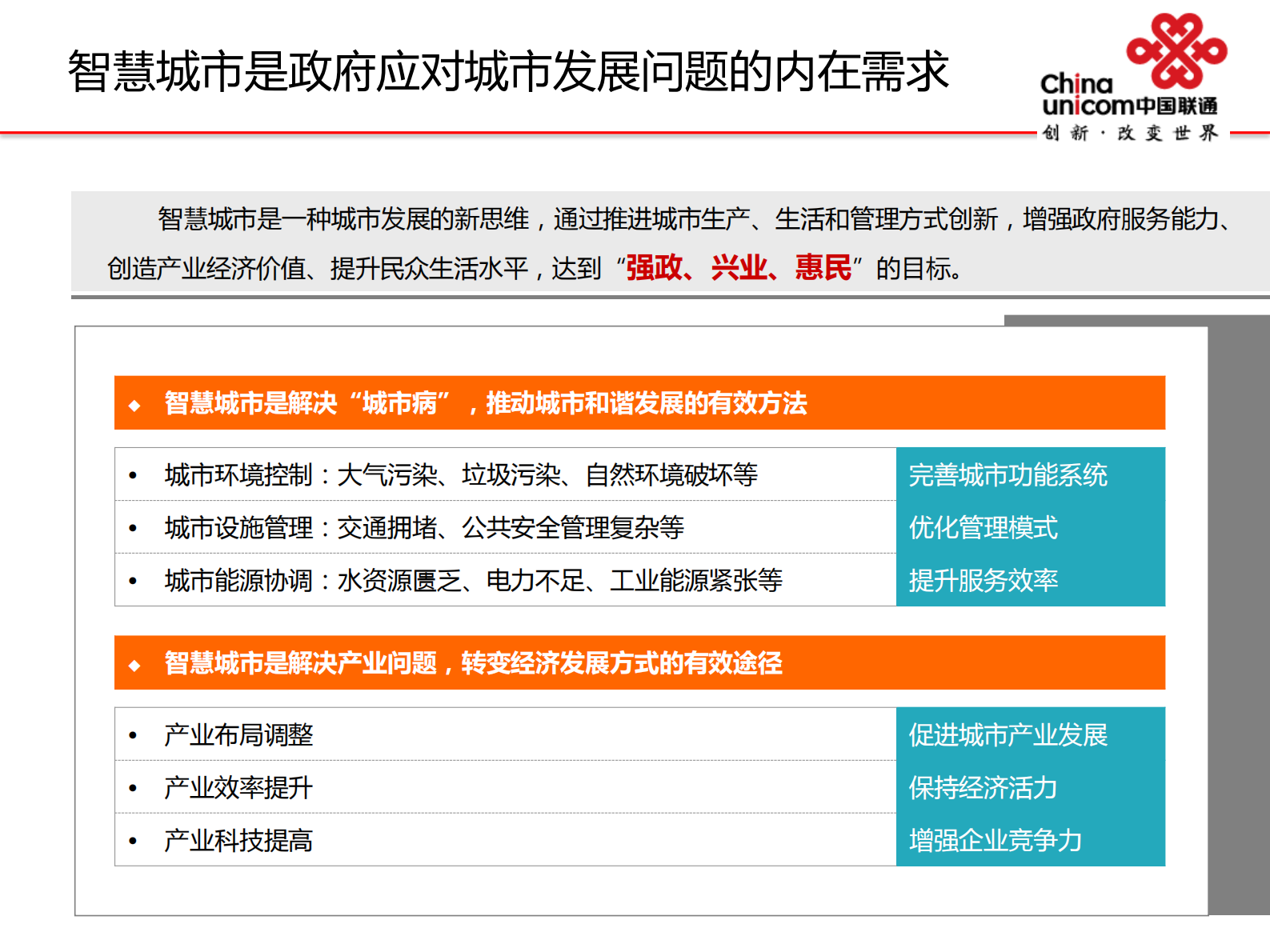 中国联通智慧城市解决方案介绍 第7页
