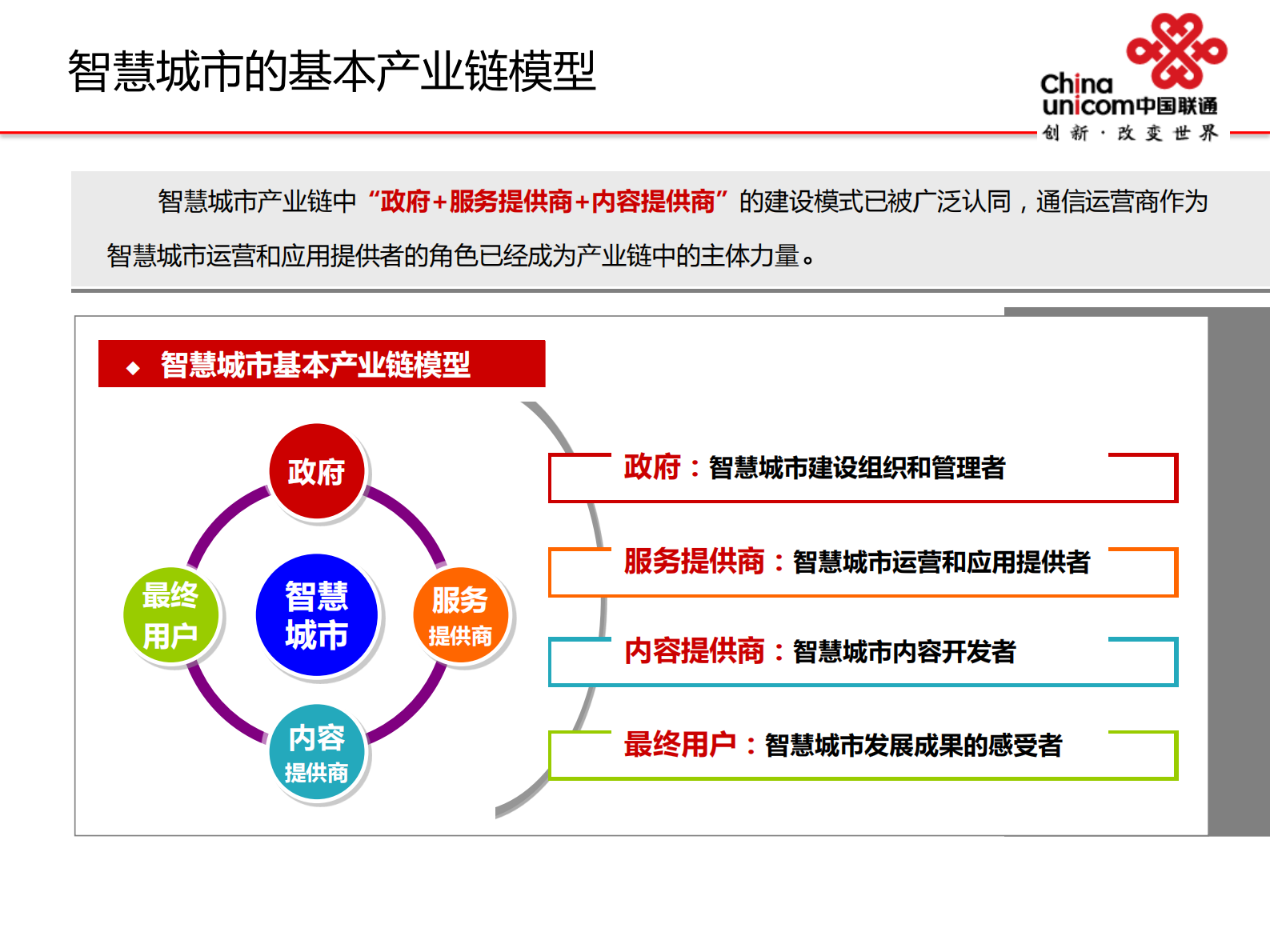 中国联通智慧城市解决方案介绍 第10页