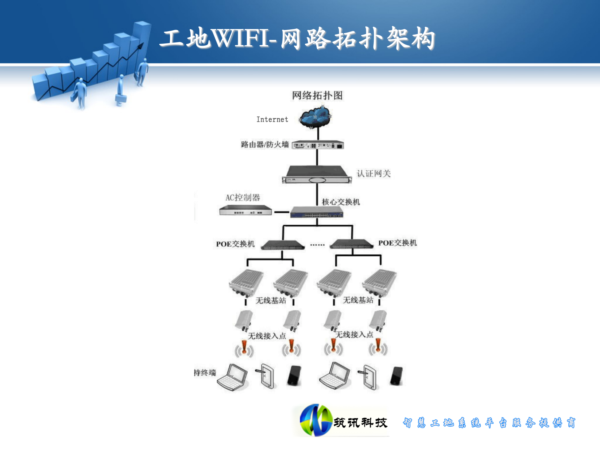 筑讯通智慧工地系统服务产品包 第5页