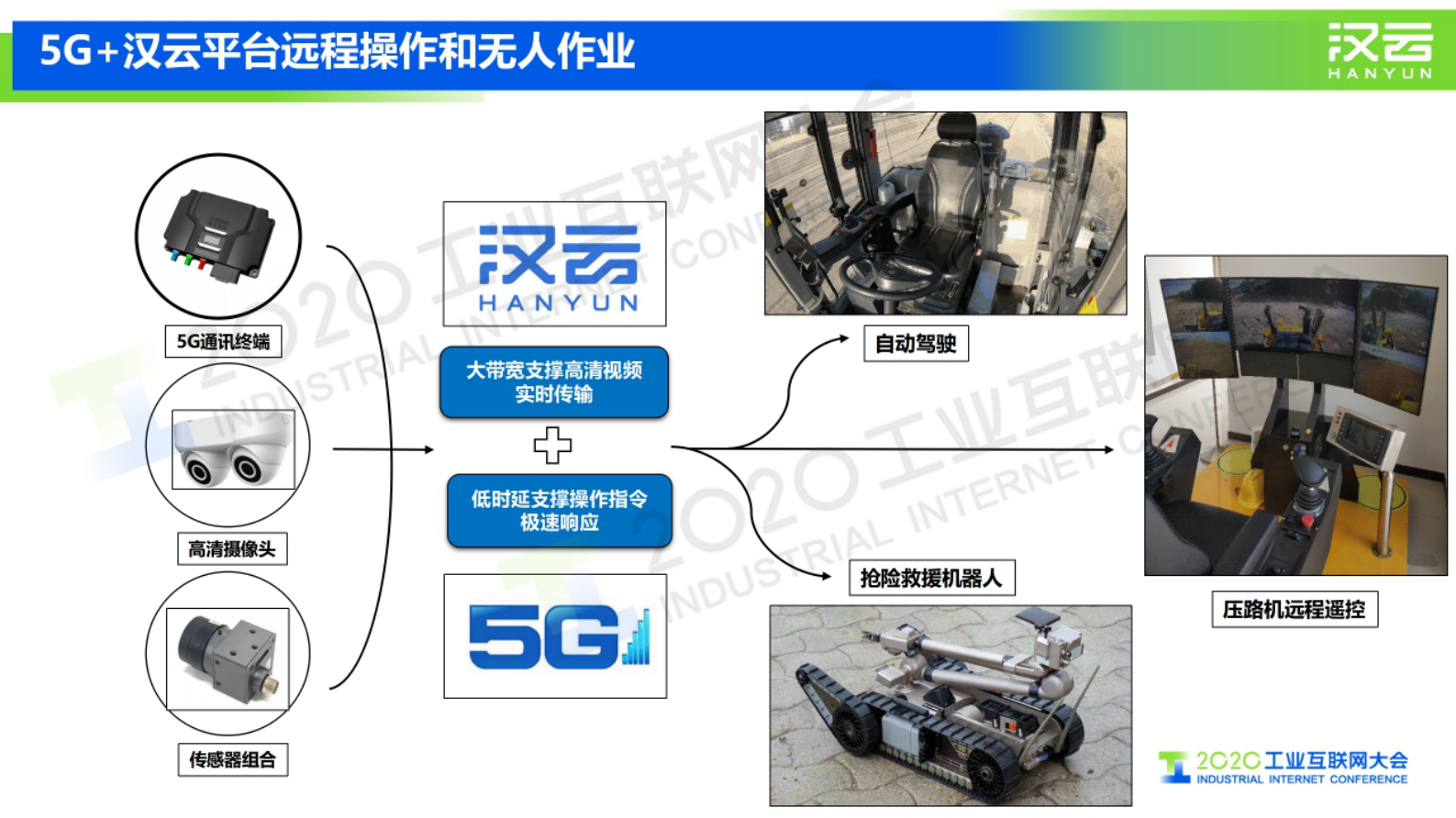 75.张启亮：工业互联网创新发展迈入快车道 第7页