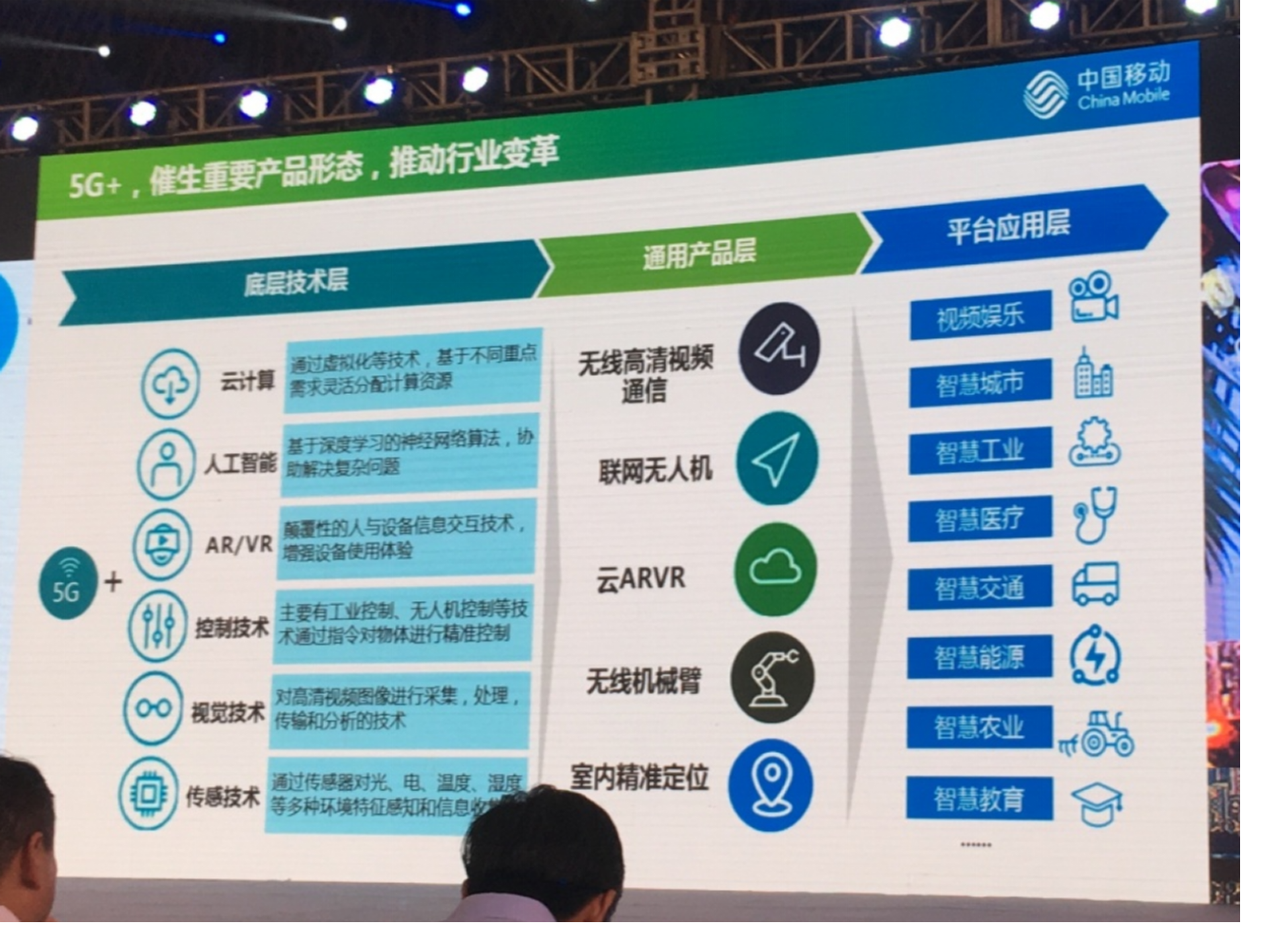 中国移动5G与智慧城市 第3页