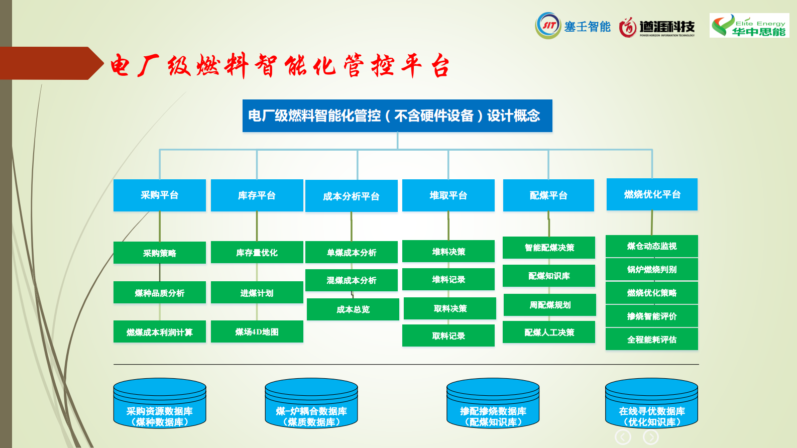 电厂燃料智能化 第2页