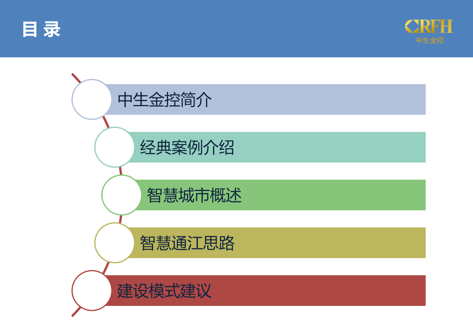 中生金控智慧城市方案介绍 第3页