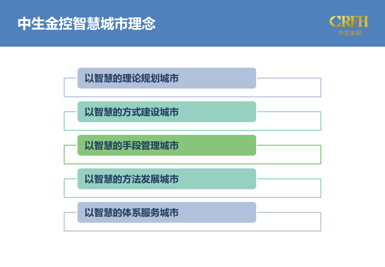 中生金控智慧城市方案介绍 第6页