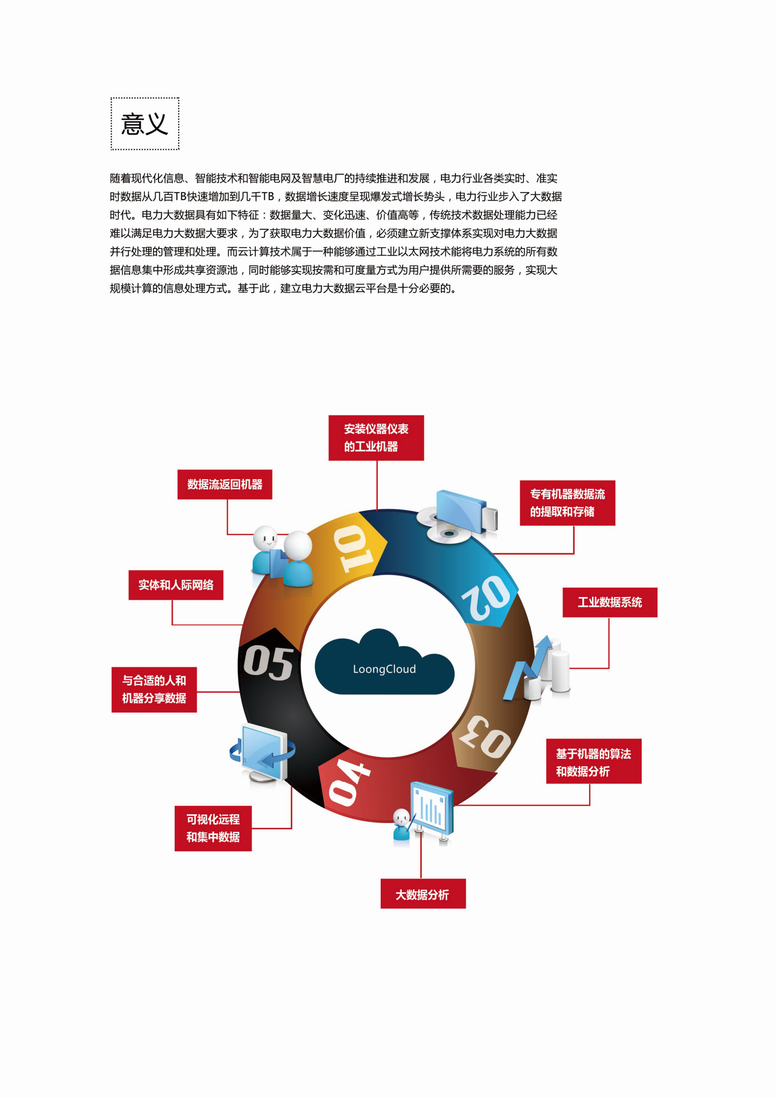 电力大数据云平台 第3页