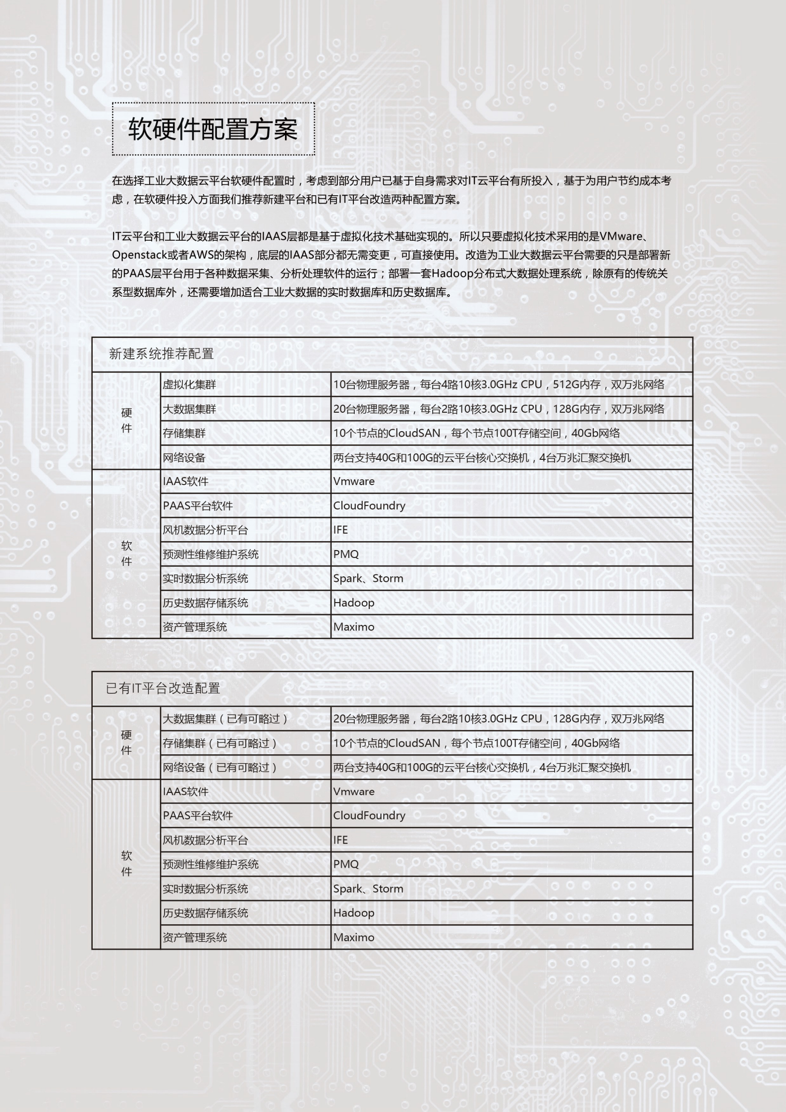 电力大数据云平台 第10页