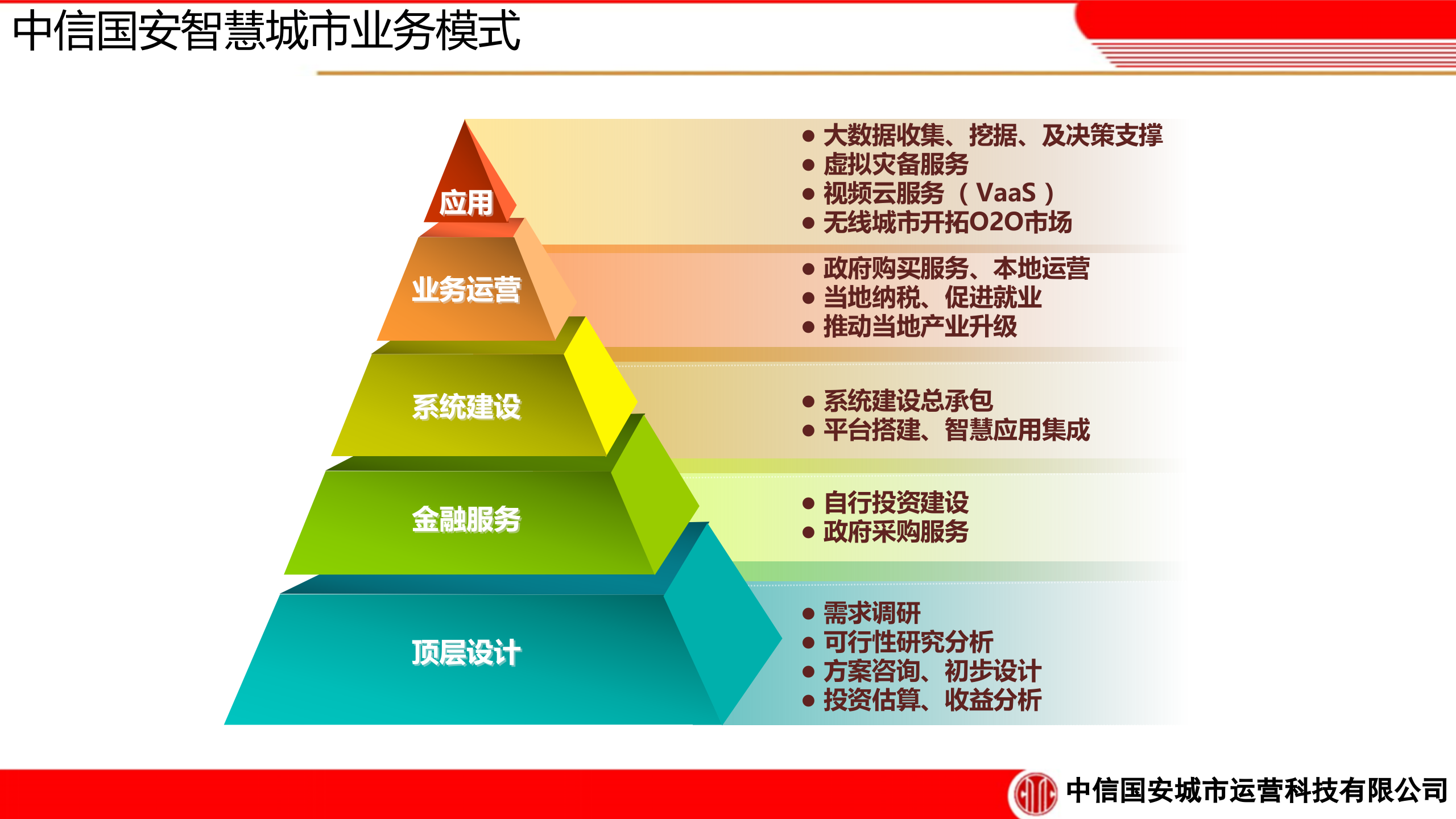 中信国安智慧城市解决方案 第6页