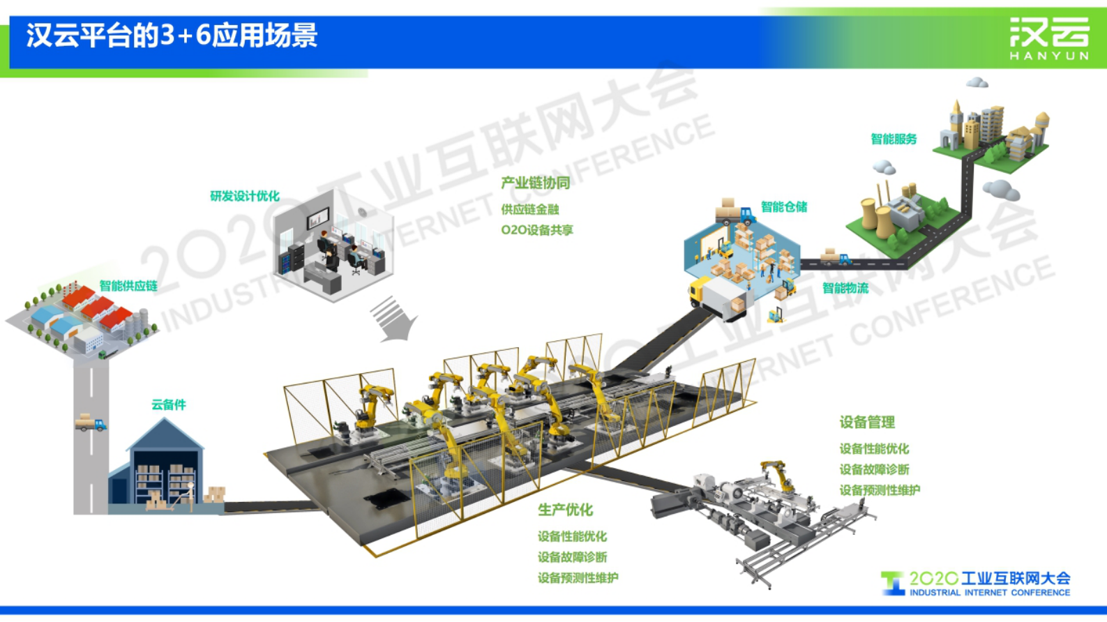 75.张启亮：工业互联网创新发展迈入快车道 第9页
