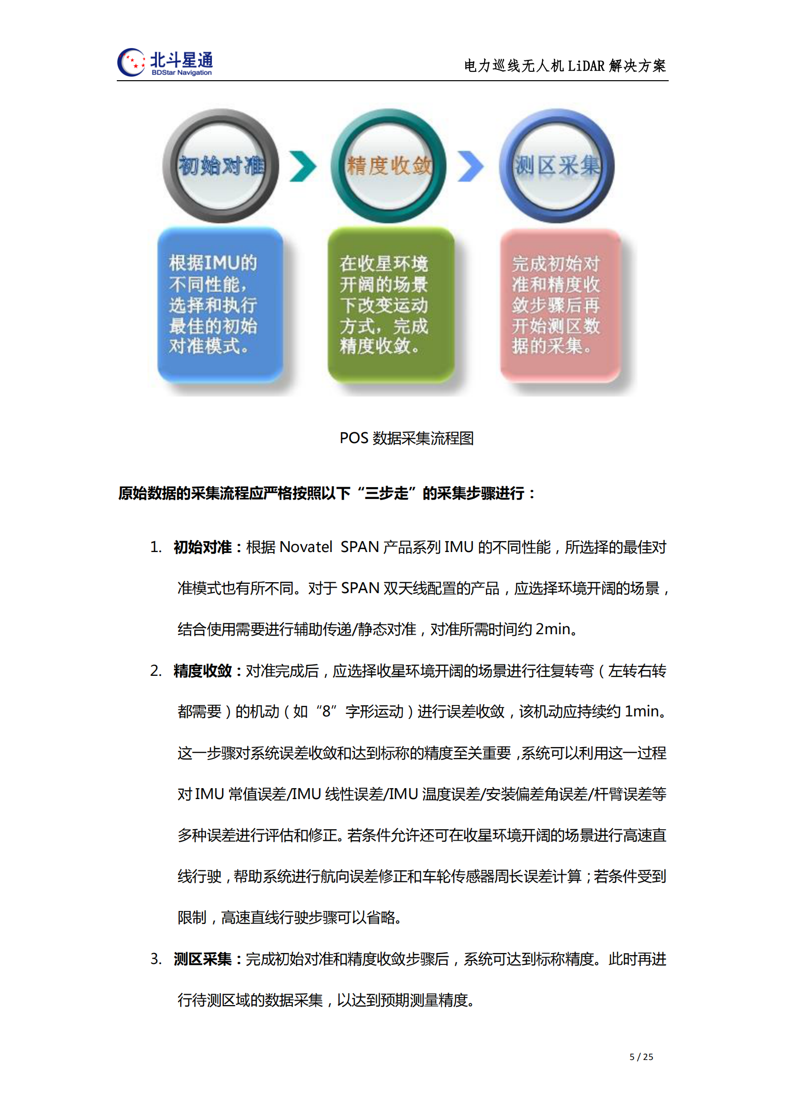 电力巡线无人机LiDAR解决方案 第5页