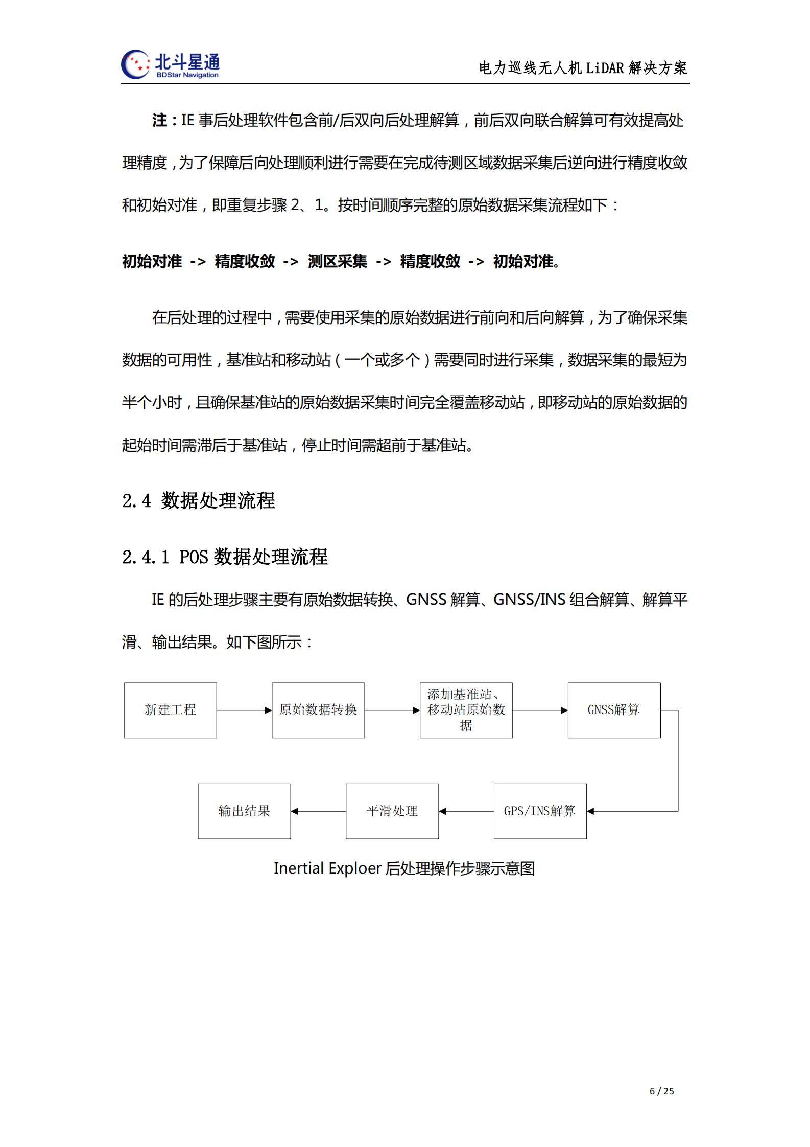 电力巡线无人机LiDAR解决方案 第6页