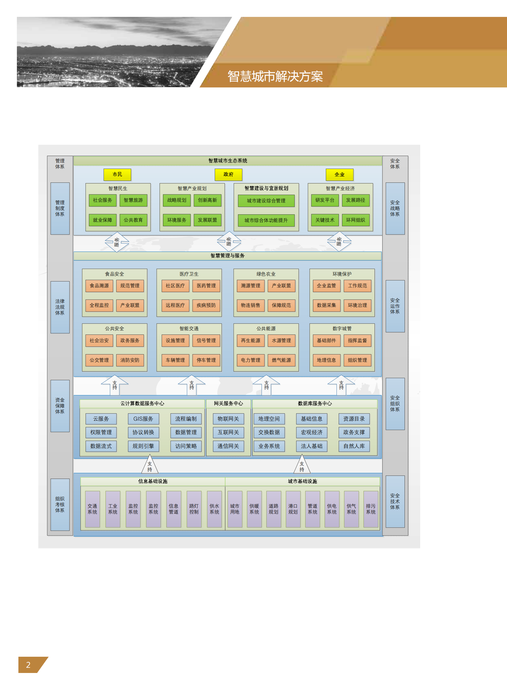中兴力维智慧城市解决方案 第6页