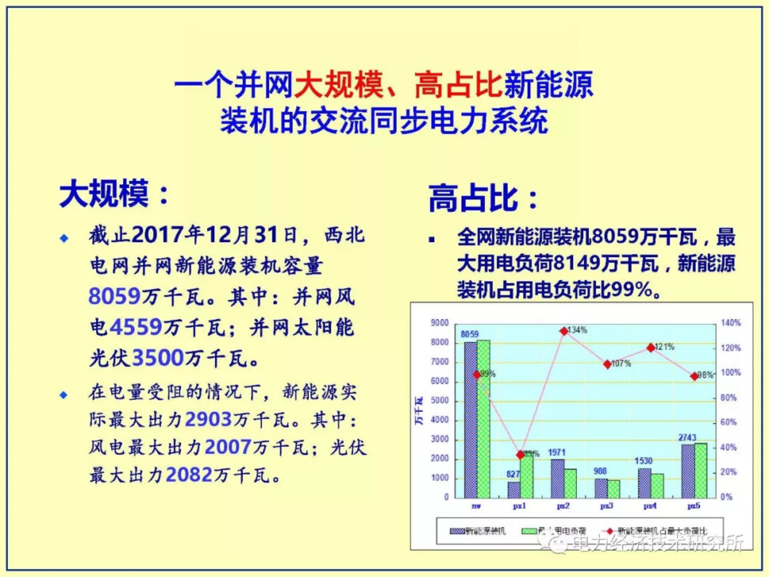 国家电网 适应高占比大规模新能源出力特性的电力市场体系探索 第2页