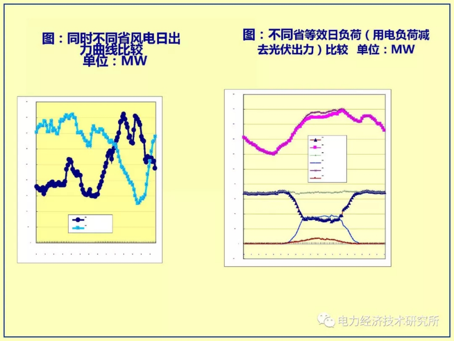 国家电网 适应高占比大规模新能源出力特性的电力市场体系探索 第4页