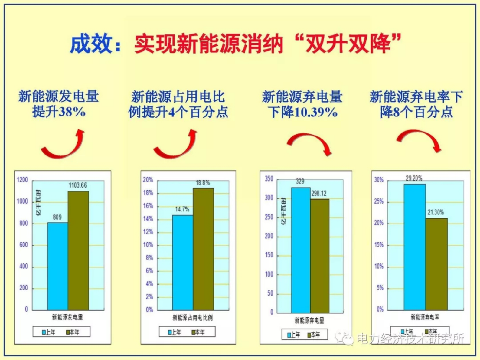 国家电网 适应高占比大规模新能源出力特性的电力市场体系探索 第9页