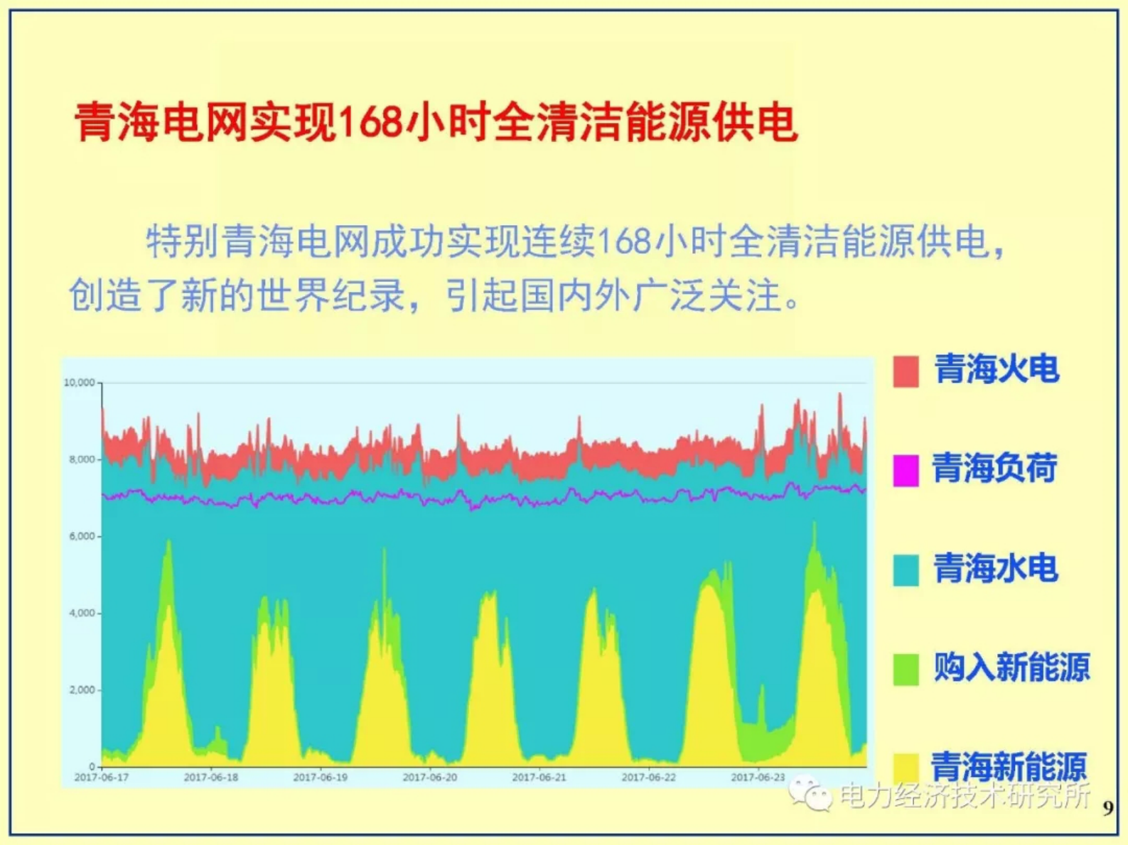 国家电网 适应高占比大规模新能源出力特性的电力市场体系探索 第10页