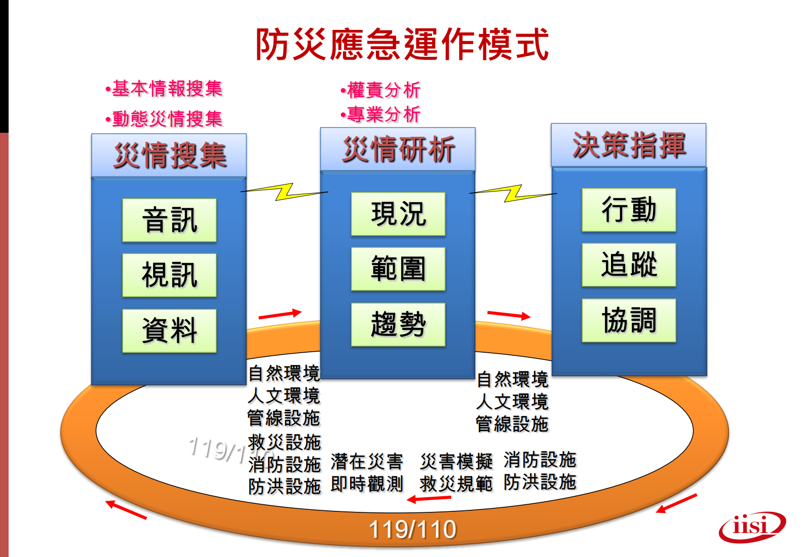 资拓展宏宇国际物联网时代智慧城市解决方案 第5页