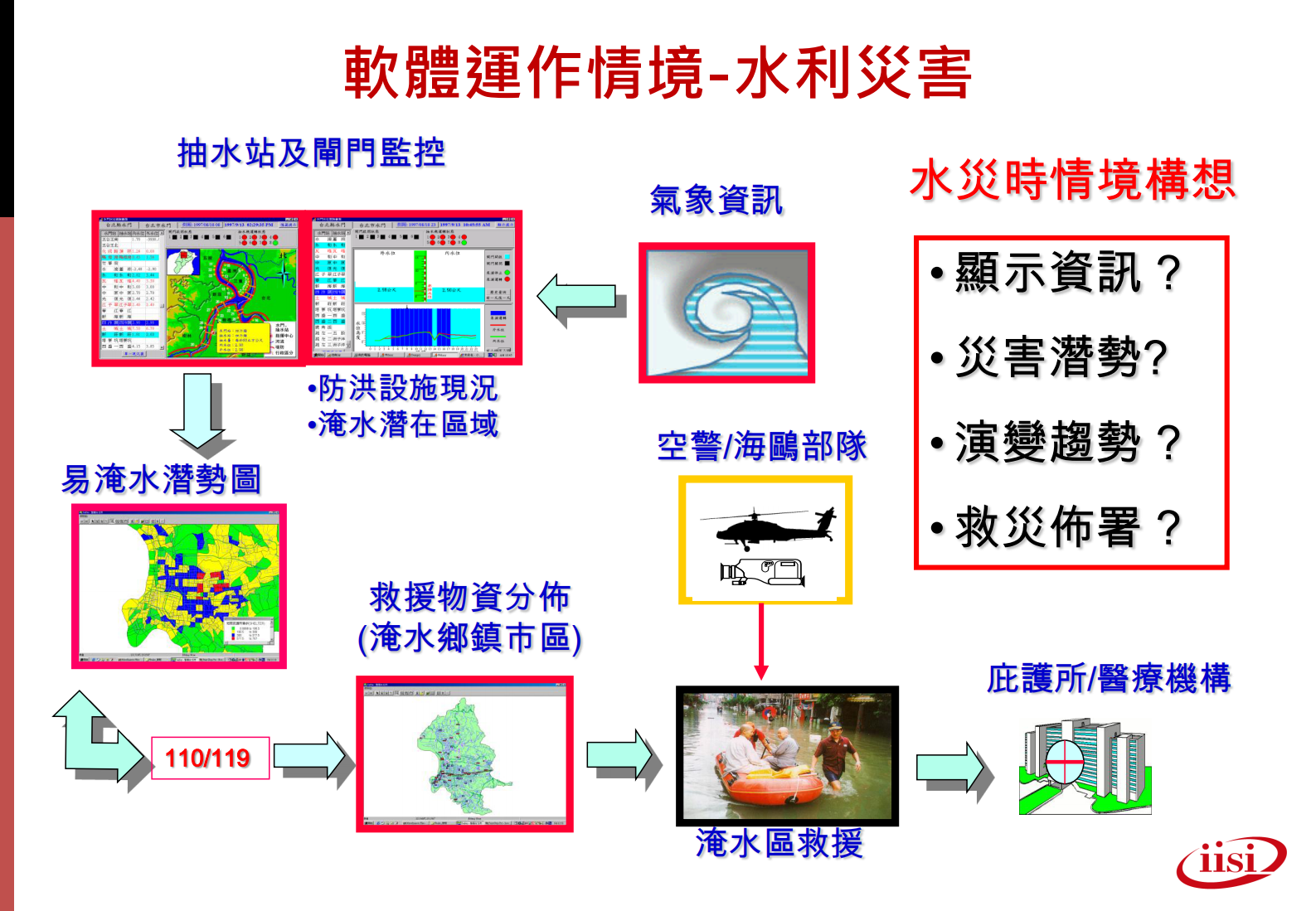 资拓展宏宇国际物联网时代智慧城市解决方案 第6页