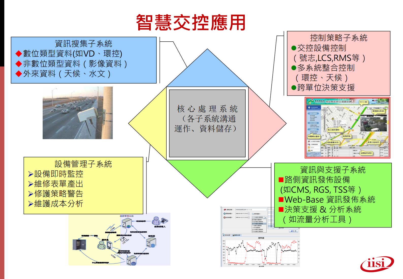 资拓展宏宇国际物联网时代智慧城市解决方案 第10页