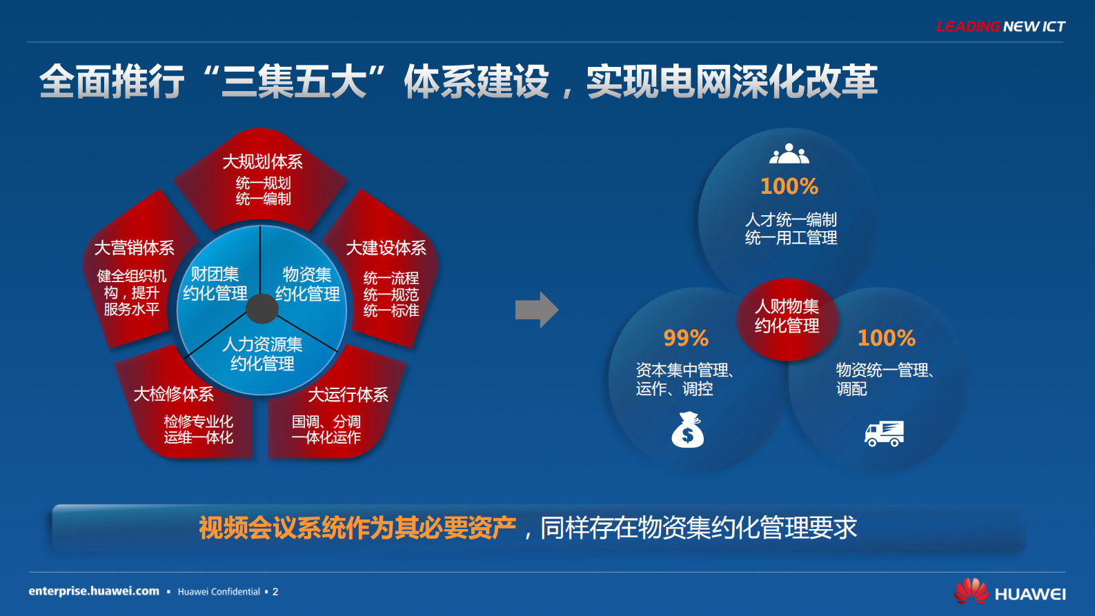 国家电网：全球电力行业最大的高清云视讯系统-中文版 第3页