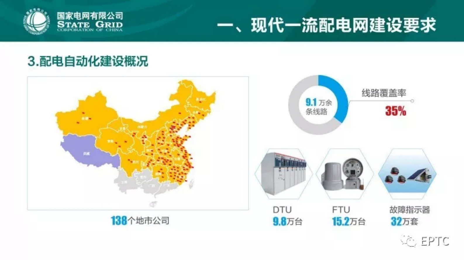 国家电网有限公司新一代配电自动化技术路线 第6页