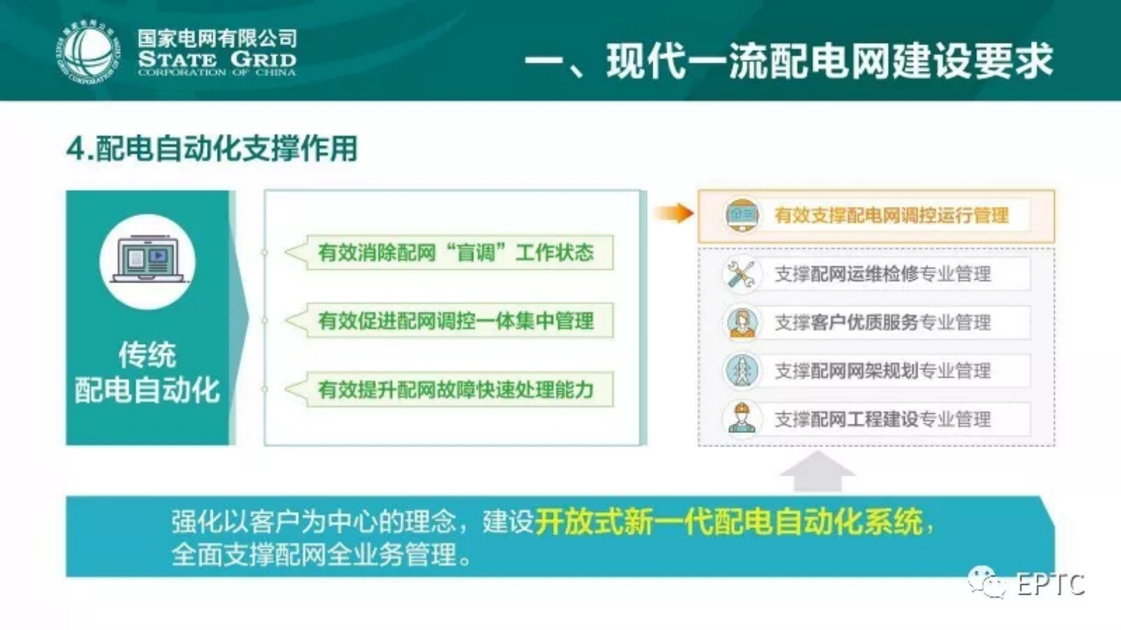 国家电网有限公司新一代配电自动化技术路线 第7页