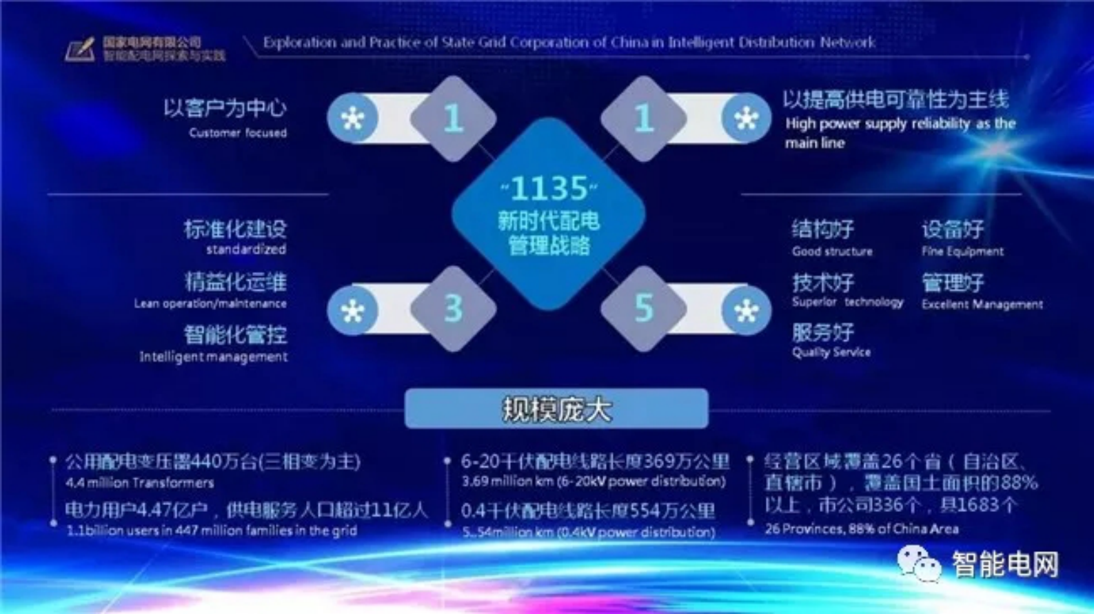 国家电网有限公司智能配电网探索与实践 第4页