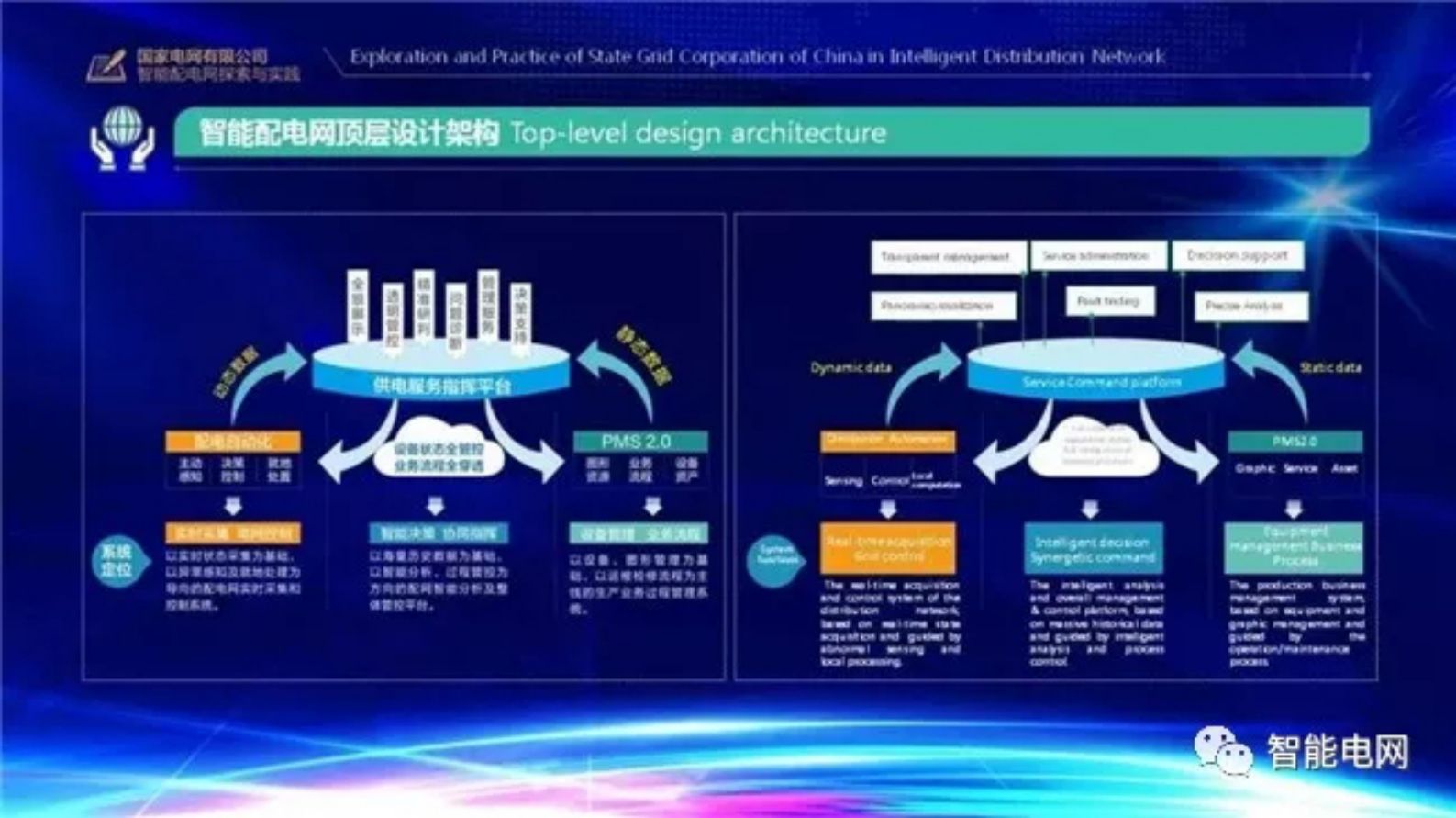 国家电网有限公司智能配电网探索与实践 第10页
