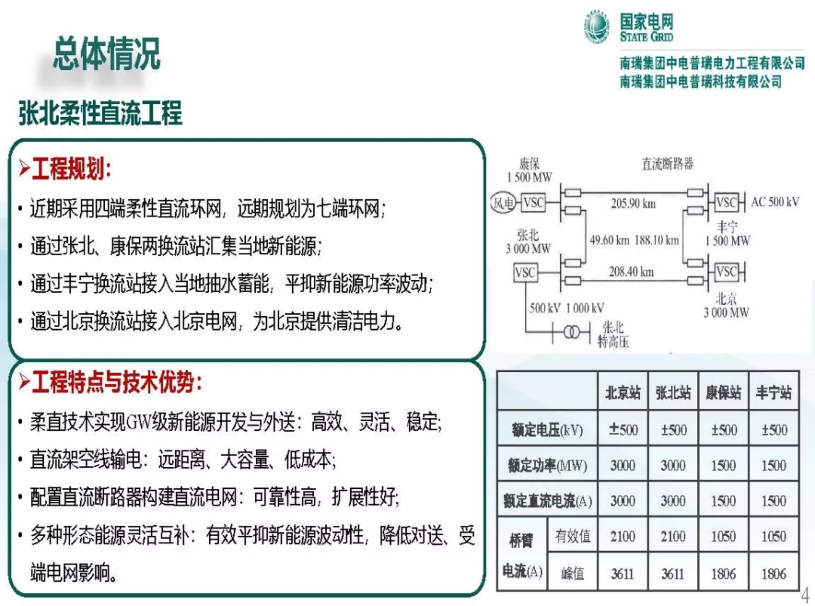 国网：张北直流电网关键装备技术研究及应用 第4页