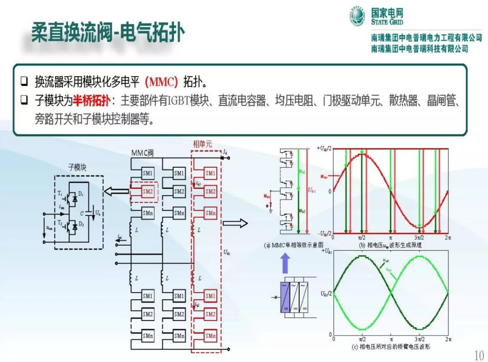 国网：张北直流电网关键装备技术研究及应用 第10页