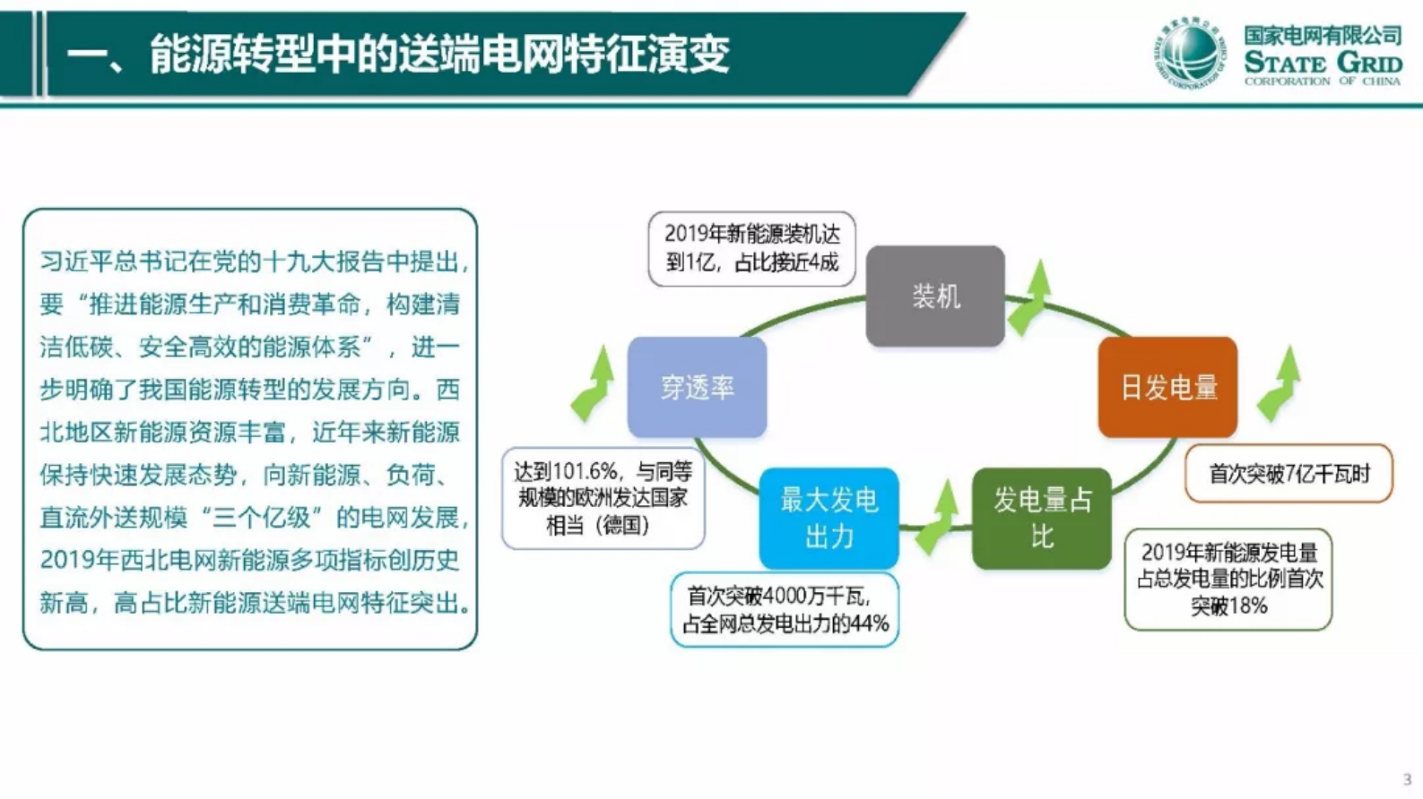 国网西北分部：泛在物联技术在大电网柔性调度中的探索与实践 第3页