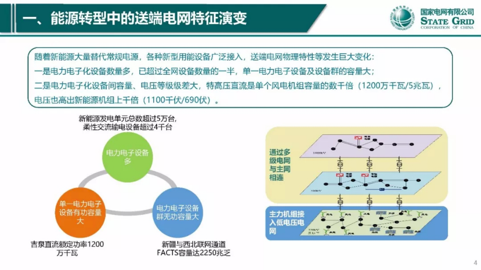 国网西北分部：泛在物联技术在大电网柔性调度中的探索与实践 第4页