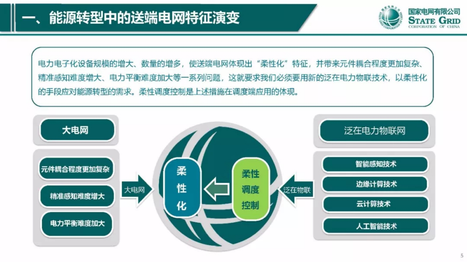国网西北分部：泛在物联技术在大电网柔性调度中的探索与实践 第5页