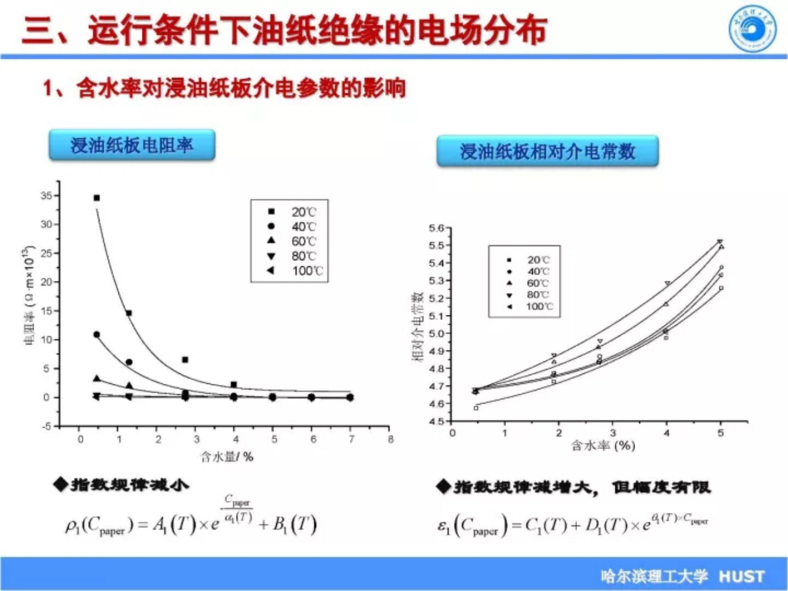哈尔滨理工大学陈庆国：运行环境对换流变压器油纸绝缘绝缘性能的影响 第8页