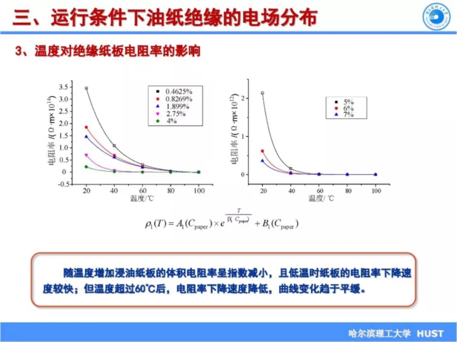 哈尔滨理工大学陈庆国：运行环境对换流变压器油纸绝缘绝缘性能的影响 第10页