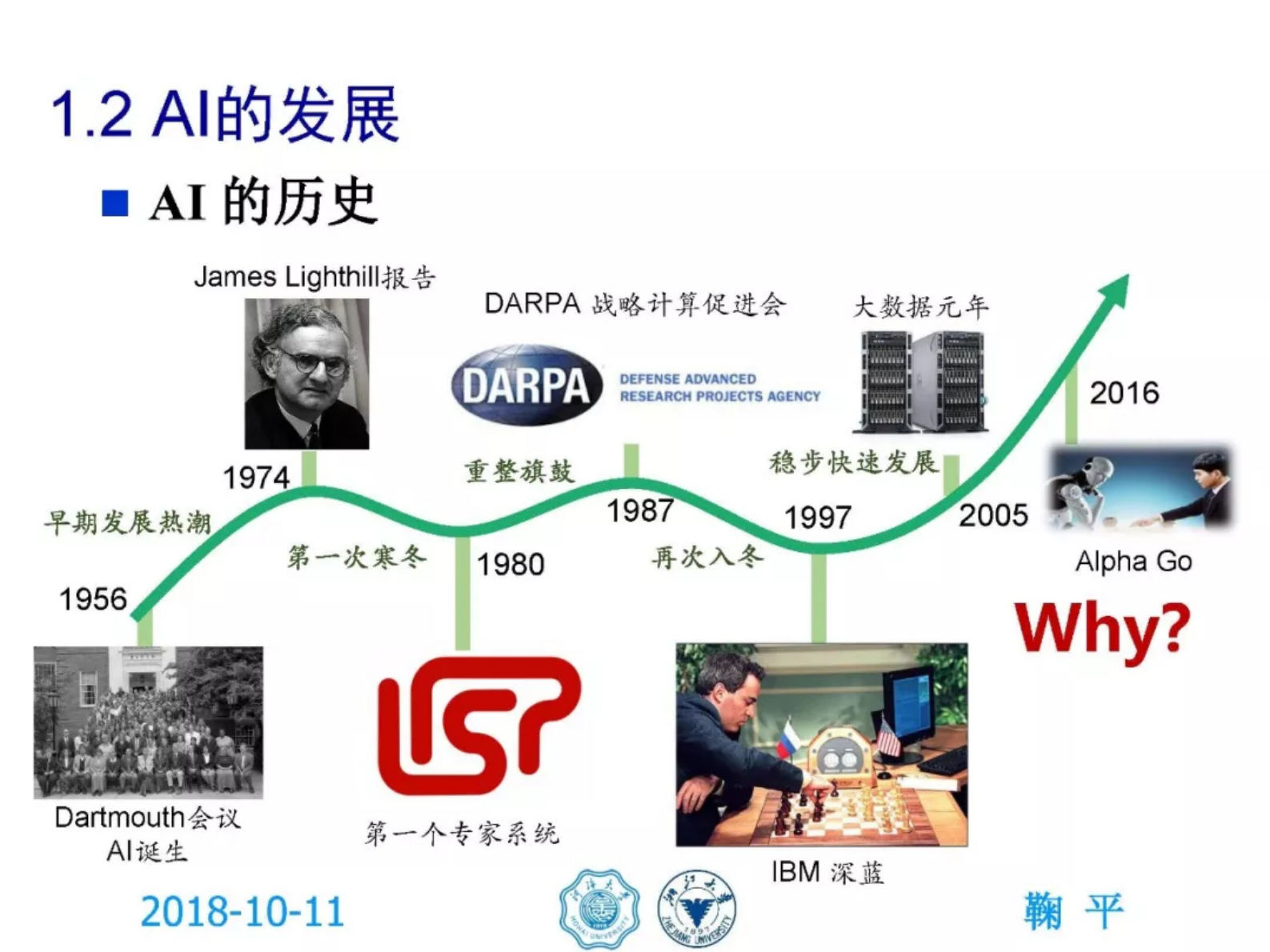 河海大学鞠平：人工智能与智能电网的若干思考 第7页
