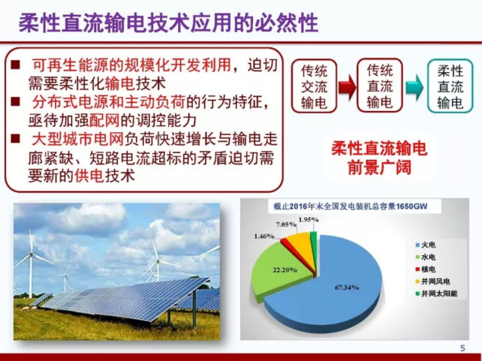 华北电力大学郭春义：柔性直流输电系统的小信号动态模型和稳定性分析 第5页