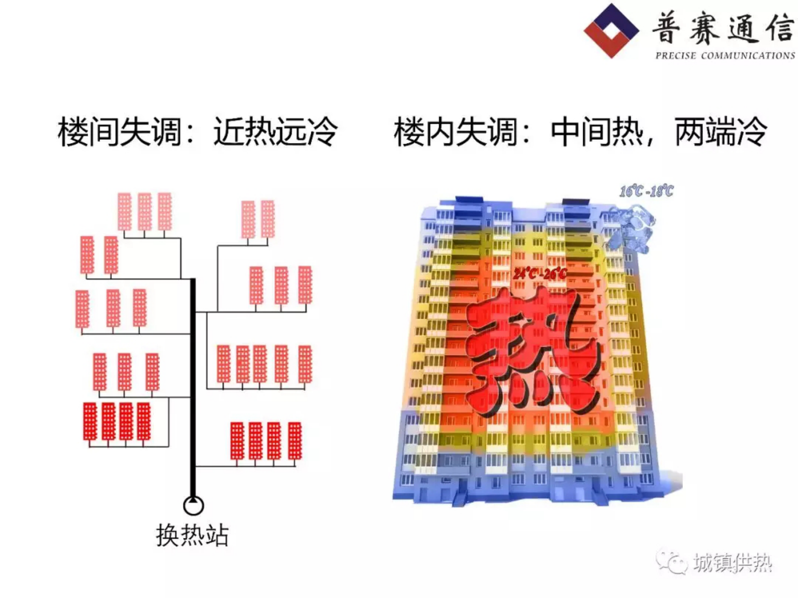 基于户端流量调控的信息化二次网平衡节能系统 第3页