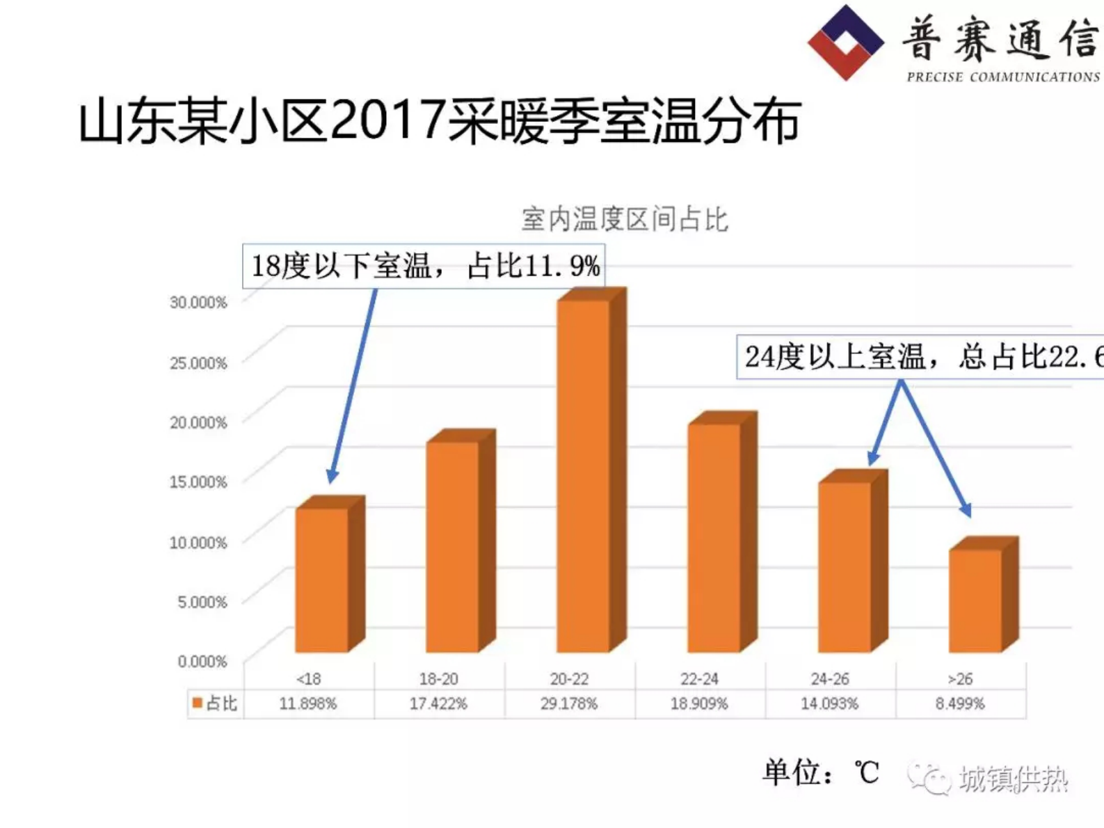 基于户端流量调控的信息化二次网平衡节能系统 第6页