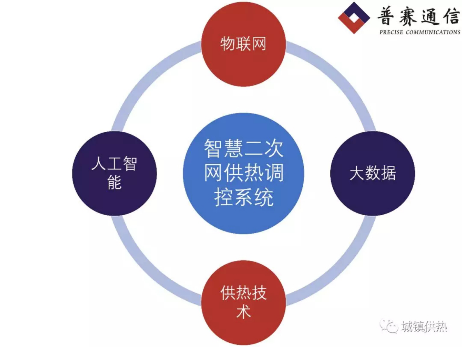 基于户端流量调控的信息化二次网平衡节能系统 第9页