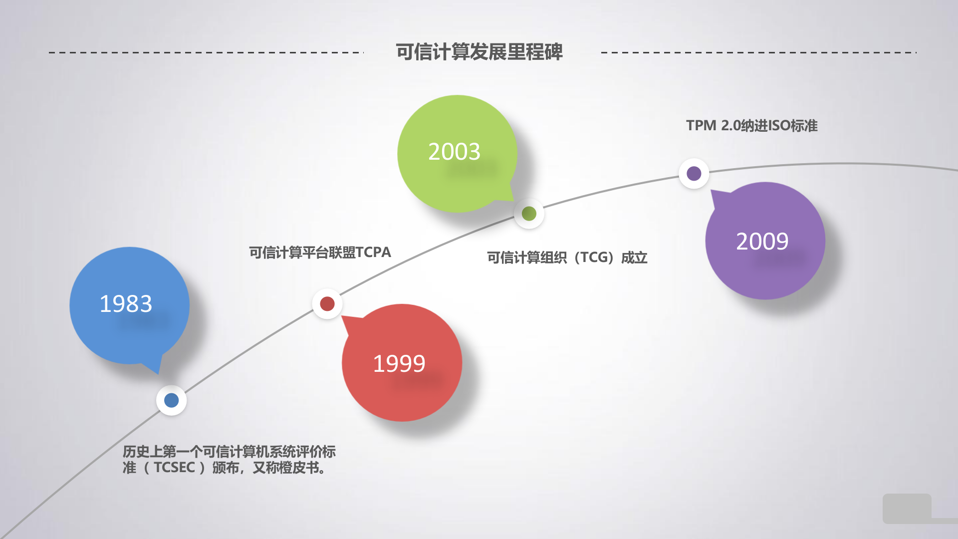 基于可信计算的电网网络安全自适应防护关键技术及应用-谢铭 第7页