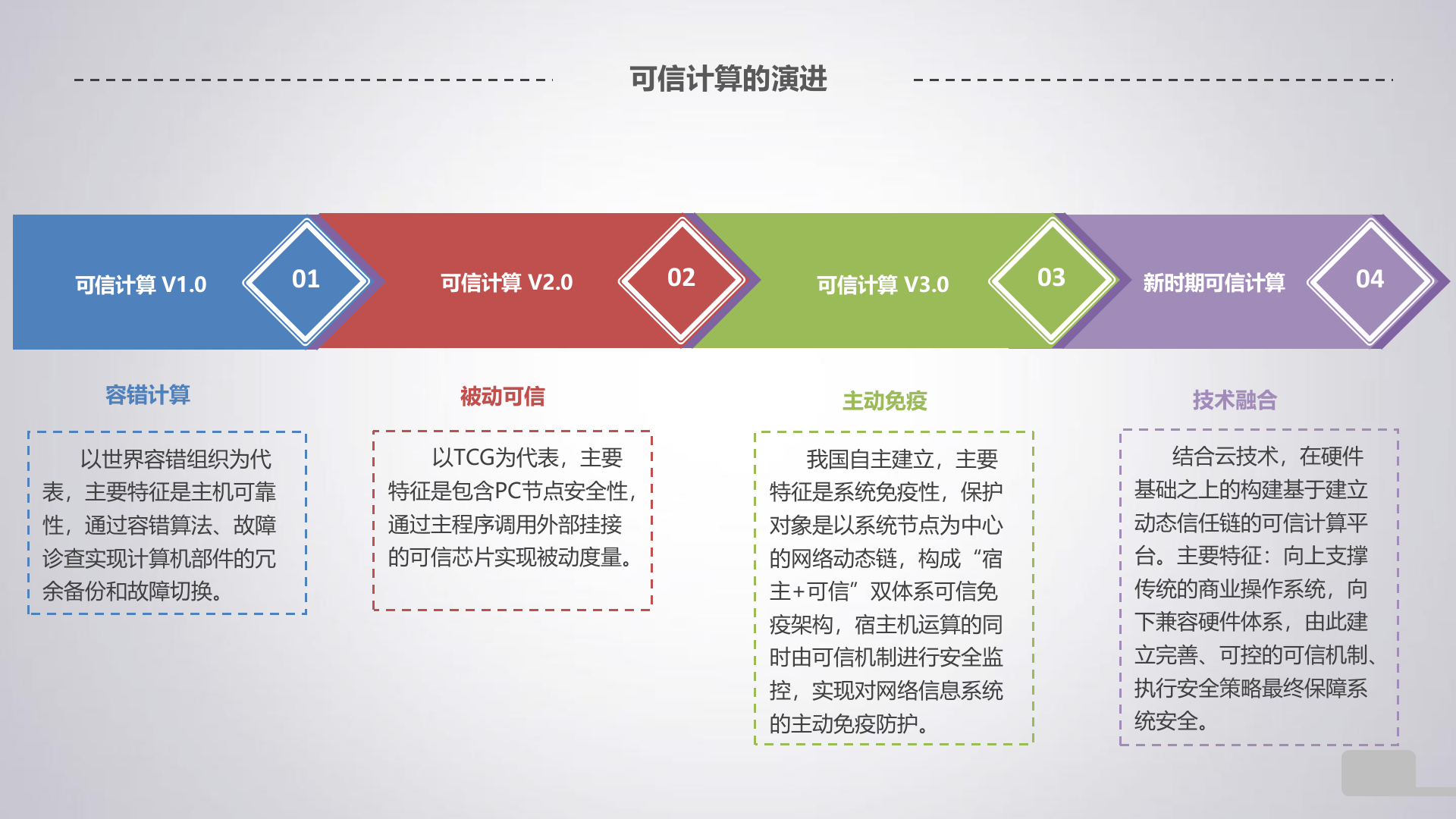 基于可信计算的电网网络安全自适应防护关键技术及应用-谢铭 第8页