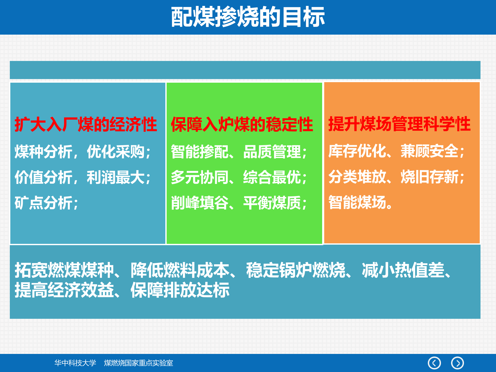 配煤掺烧全流程动态优化系统介绍文档(30分钟) 第4页