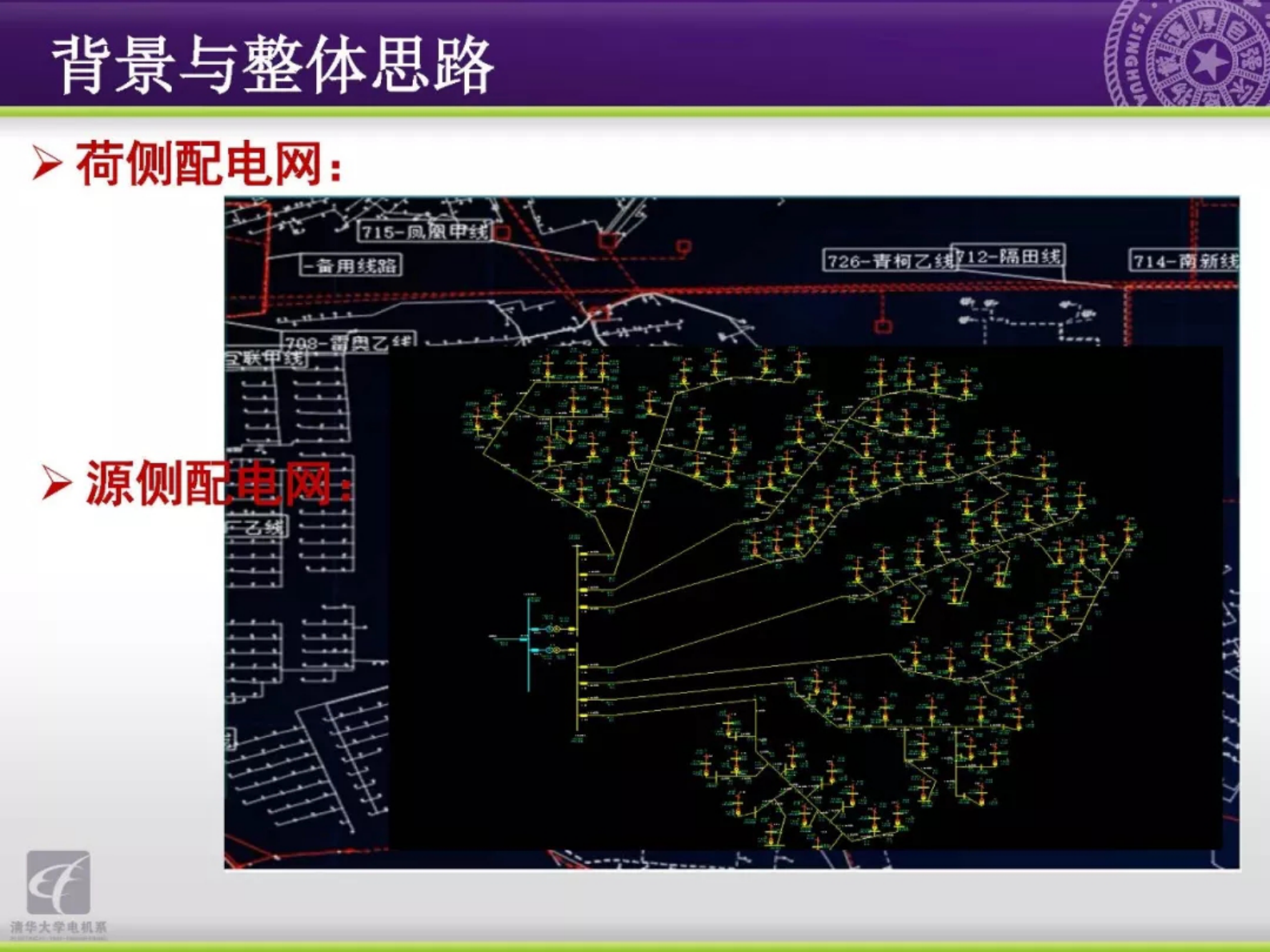 清华大学吴文传：主动配电网能量管理与分布式集群控制 第3页