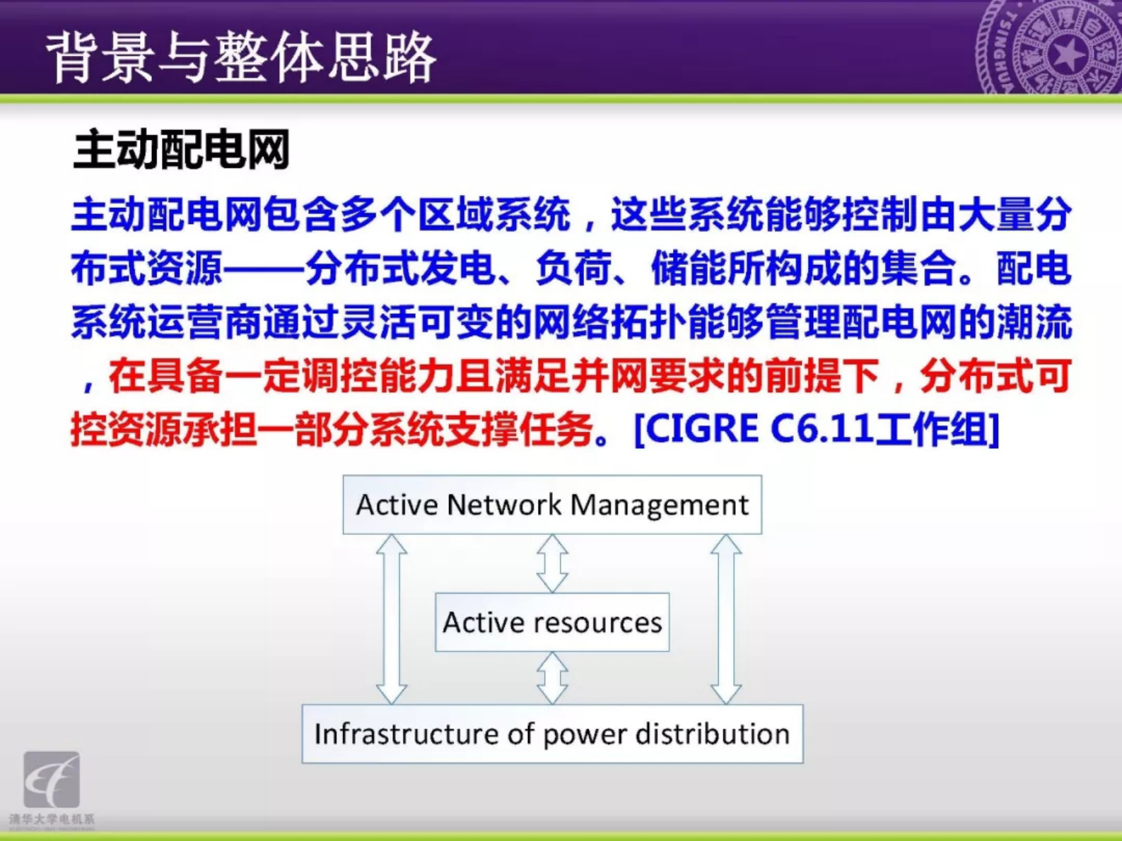 清华大学吴文传：主动配电网能量管理与分布式集群控制 第6页