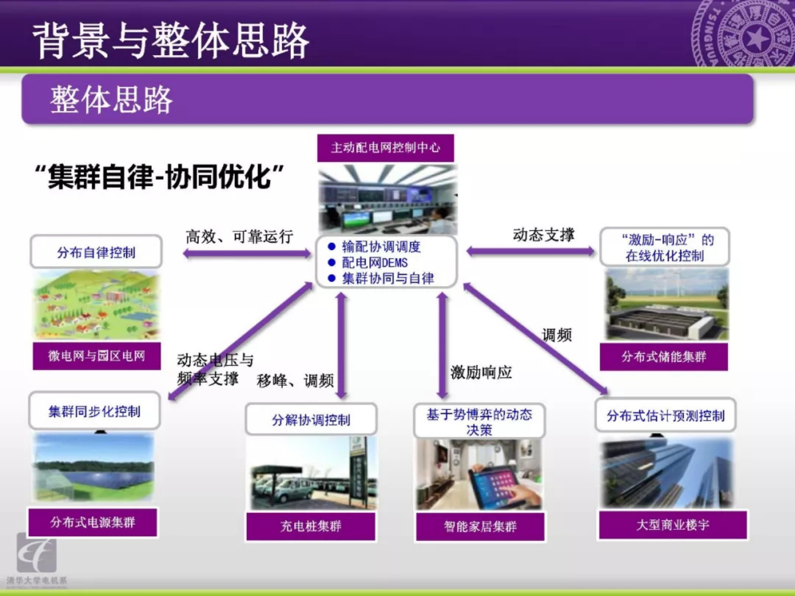 清华大学吴文传：主动配电网能量管理与分布式集群控制 第7页