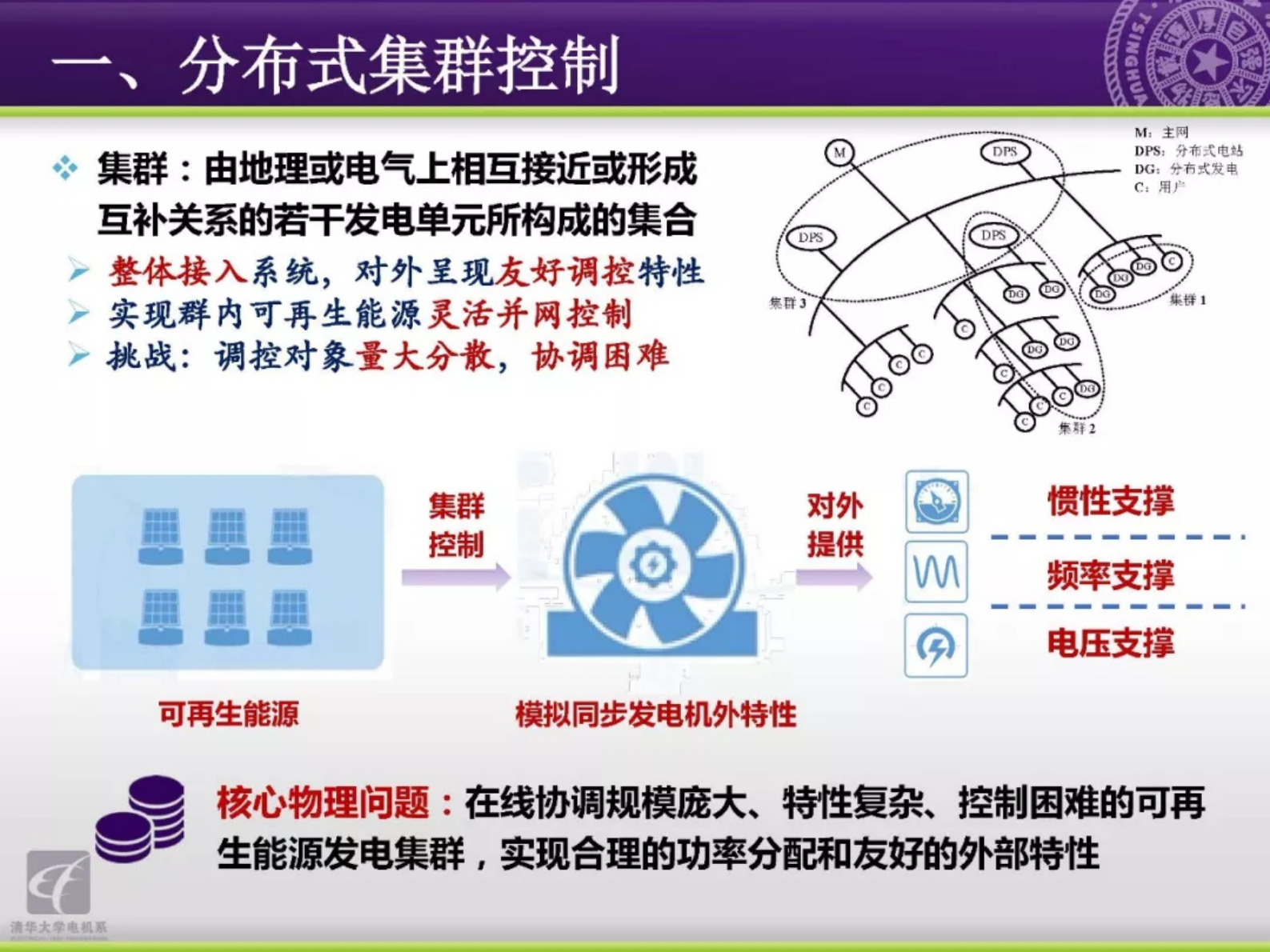 清华大学吴文传：主动配电网能量管理与分布式集群控制 第10页