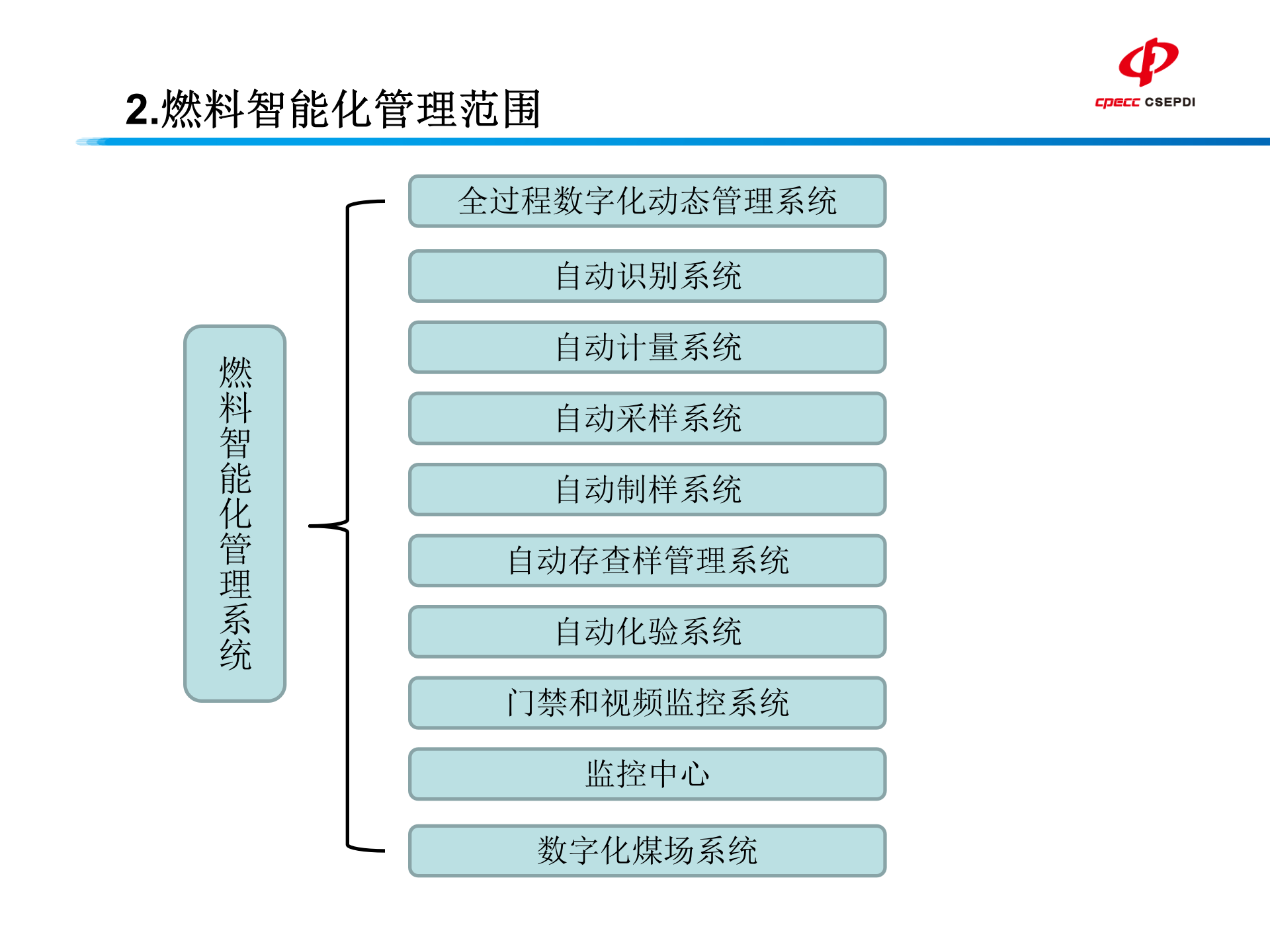 燃料智能化管理 第8页