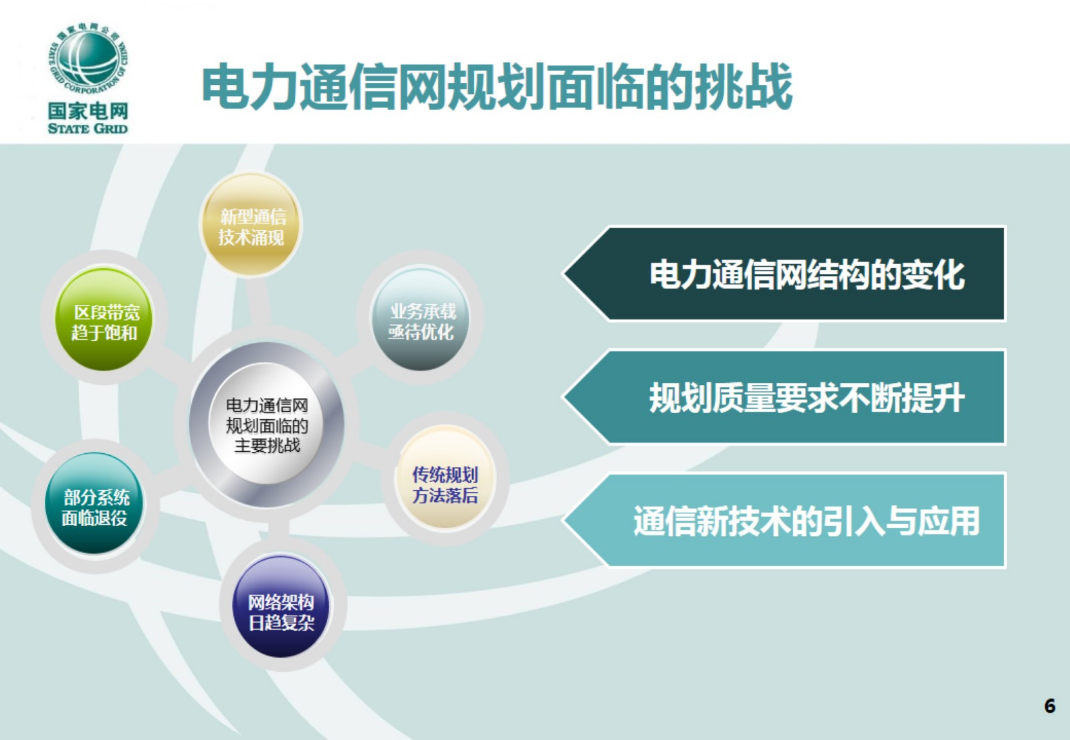 适应智能电网发展的通信网技术架构及发展路线研究-李军 第7页